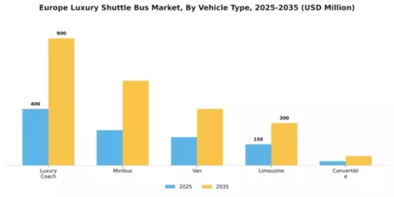 Europe Luxury Shuttle Bus Market Segment Image 4