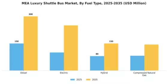 MEA Luxury Shuttle Bus Market Segment Image 1