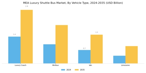 MEA Luxury Shuttle Bus Market Segment Image 1