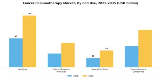 Global Cancer Immunotherapy Market Segment Image 1