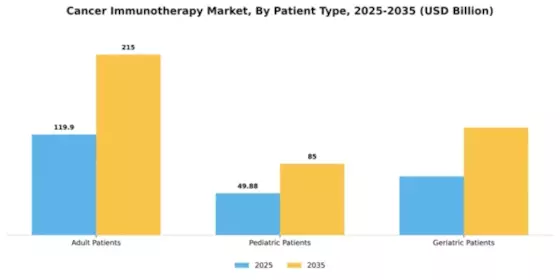 Global Cancer Immunotherapy Market Segment Image 3