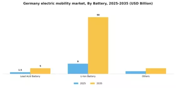 Germany Electric Mobility Market Segment Image 0