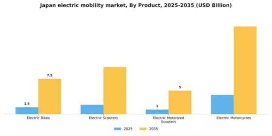 Japan Electric Mobility Market Segment Image 3