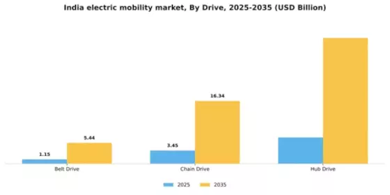 India Electric Mobility Market Segment Image 1