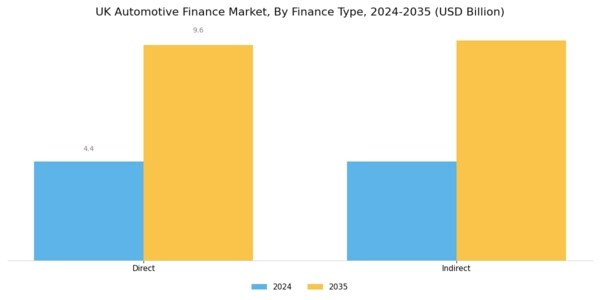 UK Automotive Finance Market Segment Image 1