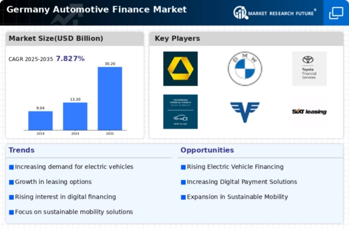 Germany Automotive Finance Market Infographic