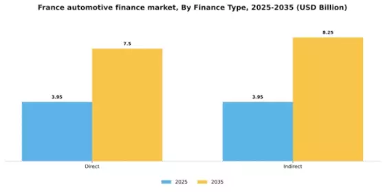 France Automotive Finance Market Segment Image 0
