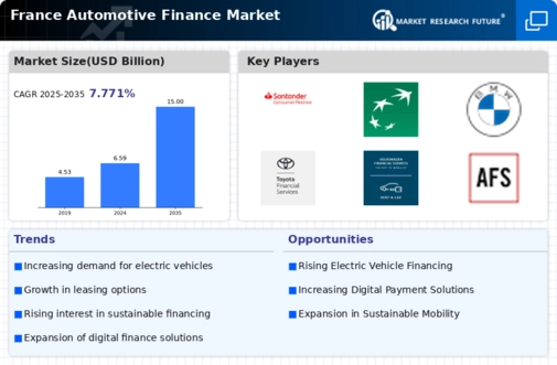 France Automotive Finance Market Infographic