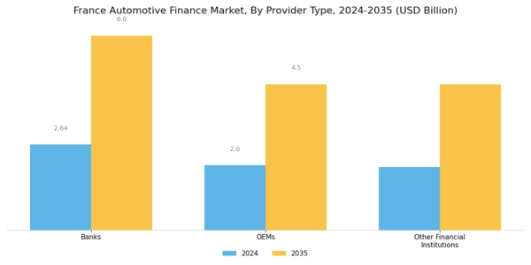 France Automotive Finance Market Segment Image 0