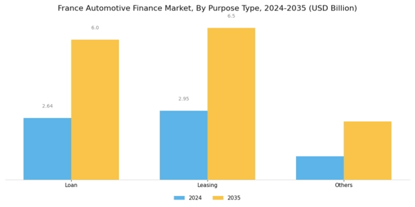 France Automotive Finance Market Segment Image 2