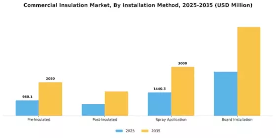 Commercial Insulation Market Segment Image 2