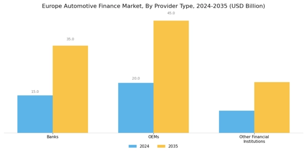 Europe Automotive Finance Market Segment Image 0