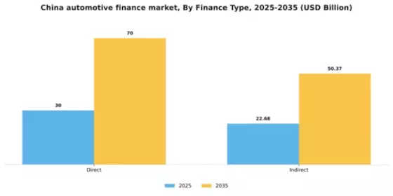 China Automotive Finance Market Segment Image 0