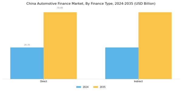 China Automotive Finance Market Segment Image 1