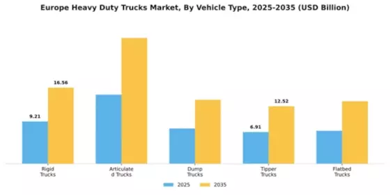 Europe Heavy Duty Trucks Market Segment Image 4
