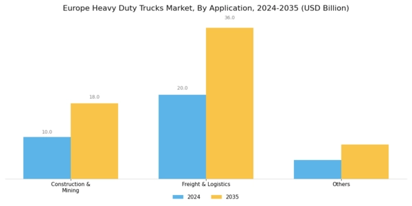 Europe Heavy Duty Trucks Market Segment Image 2