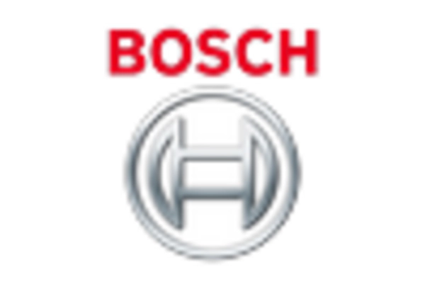 US Automotive Horn Systems Market key player