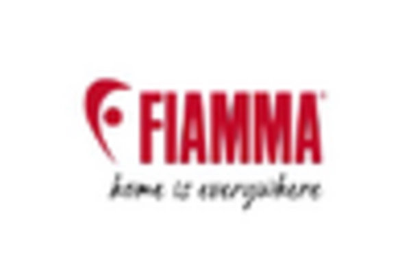 US Automotive Horn Systems Market key player