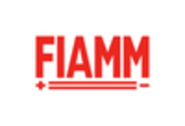 US Automotive Horn Systems Market key player