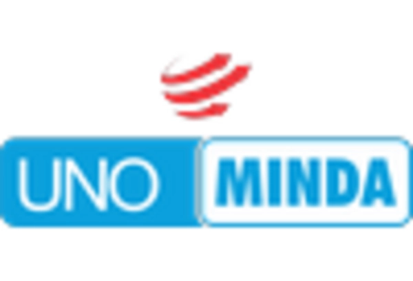 US Automotive Horn Systems Market key player