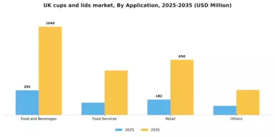 UK Cups and Lids Market Segment Image 0