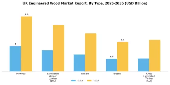 UK Engineered Wood Market Segment Image 1