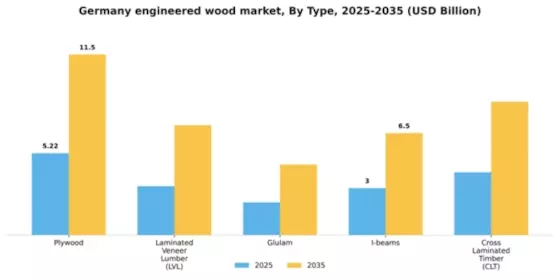Germany Engineered Wood Market Segment Image 1