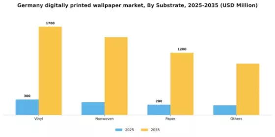 Germany Digitally Printed Wallpaper Market Segment Image 2
