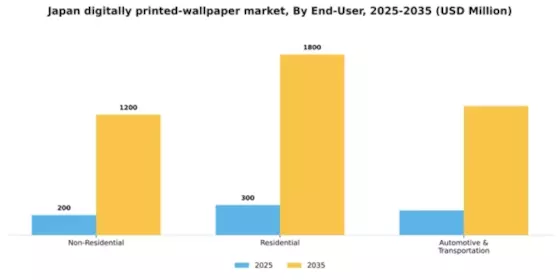 Japan Digitally Printed Wallpaper Market Segment Image 0