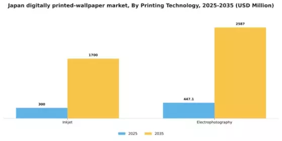 Japan Digitally Printed Wallpaper Market Segment Image 1