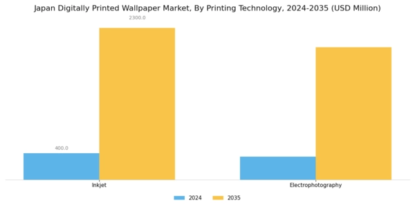 Japan Digitally Printed Wallpaper Market Segment Image 1