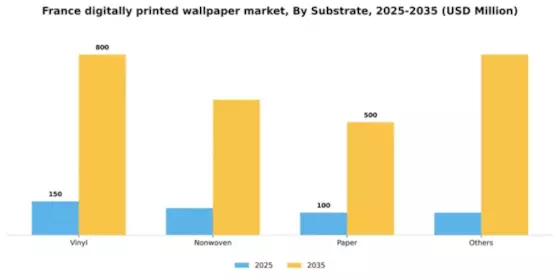 France Digitally Printed Wallpaper Market Segment Image 2