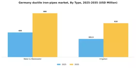 Germany Ductile Iron Pipes Market Segment Image 1