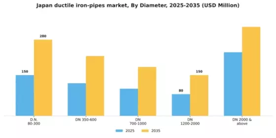 Japan Ductile Iron Pipes Market Segment Image 0
