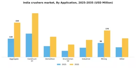 India Crushers Market Segment Image 0