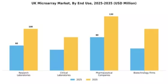 UK Microarray Market Segment Image 1