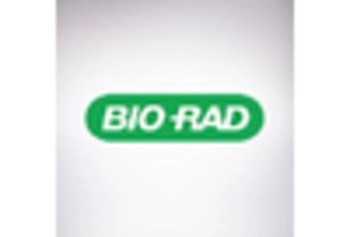 Germany Microarray Market key player