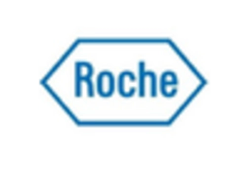 Italy Microarray Market key player