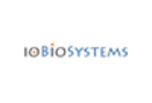 Italy Microarray Market key player