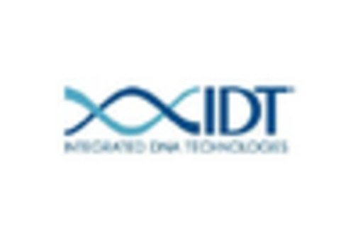 Italy Microarray Market key player