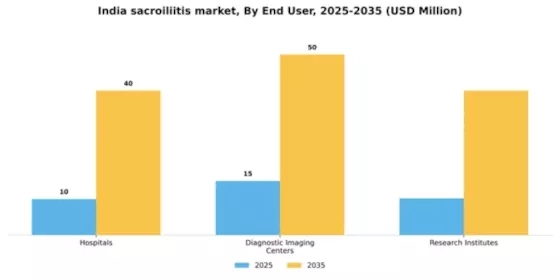 India Sacroiliitis Market Segment Image 1