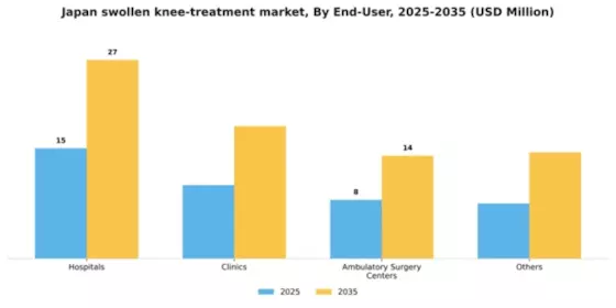 Japan Swollen Knee Treatment Market Segment Image 0