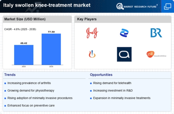 Italy Swollen Knee Treatment Market Infographic