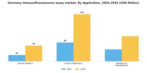 Germany Immunofluorescence Assay Market Segment Image 0