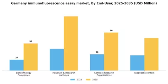 Germany Immunofluorescence Assay Market Segment Image 1