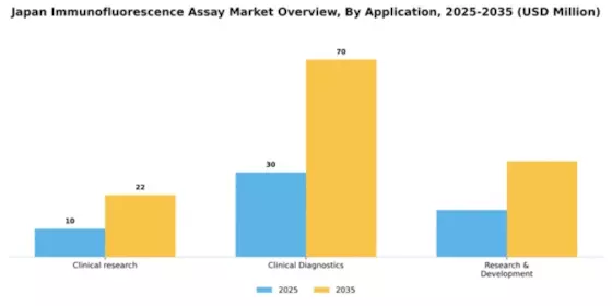 Japan Immunofluorescence Assay Market Segment Image 0