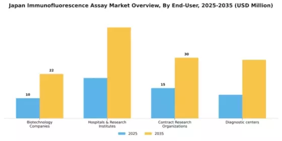 Japan Immunofluorescence Assay Market Segment Image 1