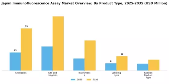 Japan Immunofluorescence Assay Market Segment Image 2