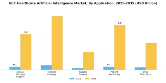 Healthcare Artificial Intelligence Market Segment Image 0