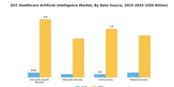 Healthcare Artificial Intelligence Market Segment Image 1